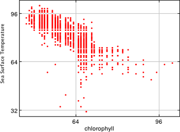 ICE scatter plot